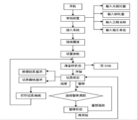 ཬ¼ǲͼ