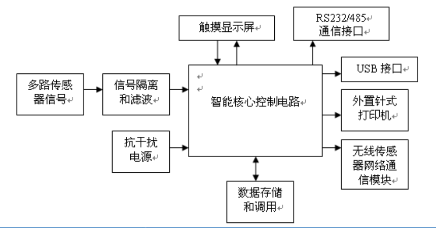 ཬ¼ϵͳ