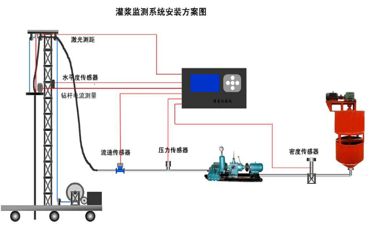 一体式灌浆记录仪灌浆工程记录仪安装方案图
